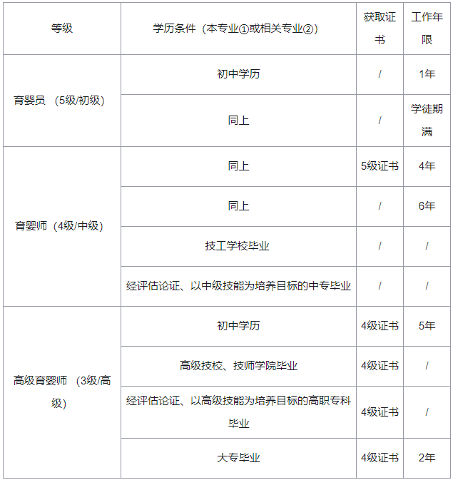 育婴师